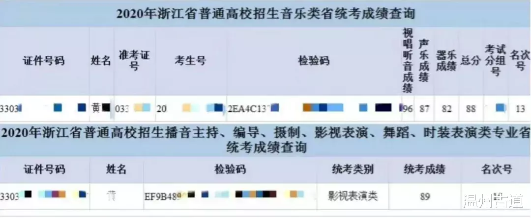 温州|全国第一！温州这个女生火了！