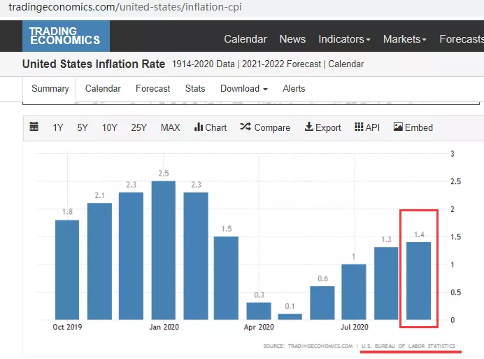 约瑟夫·拜登|连日阴跌，拜登赢了会收税！美股，一轮狂泻就在眼前