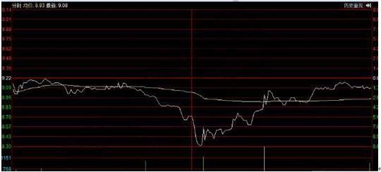 中國股市：均線現金叉+現大陽線放量+突破整理平臺法，95%成功率-圖3