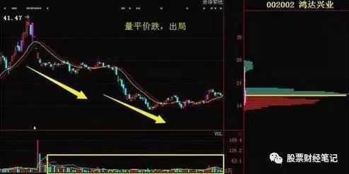 「万科a」不为人知的“黑马标准形态”，一位游资大佬的分享：三个实战案例教你如何辨别黑马股