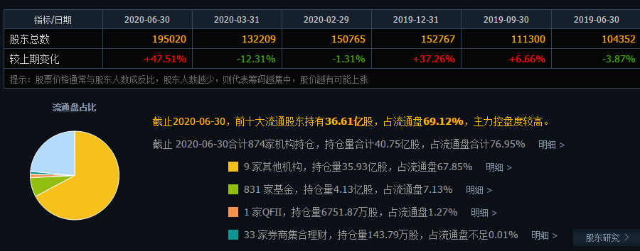 中國股市：國內唯三的醫藥生物行業龍頭，一股中報凈利潤26.62億-圖6