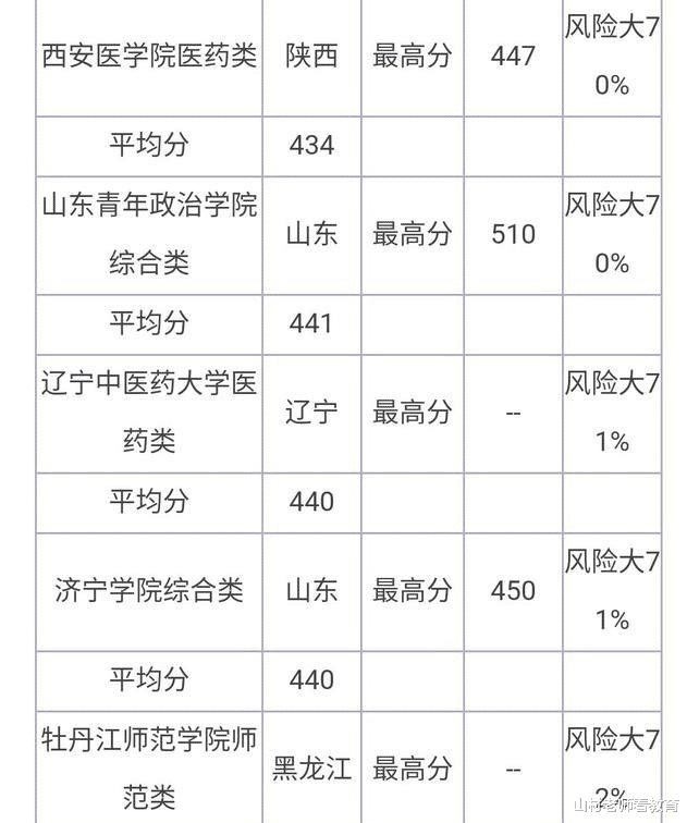 贵州|高考450分的你知道自己能上什么学校？高三老师给出这样的建议