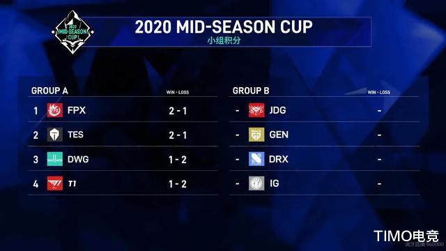 [lpl]韩国网友热议LOL季中赛：LCK世界赛不可能夺冠了，LPL真比LCK强