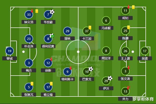 巴索戈▲深度丨新赛季，河南建业保级将依赖巴索戈？“黑旋风”非浪得虚名