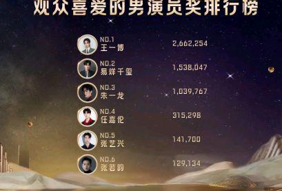 金鹰节|“金鹰节”末尾的排行榜扎眼了！真正的王者没来！