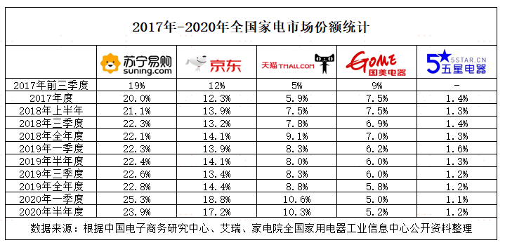 苏宁|苏宁京东48小时的对手戏