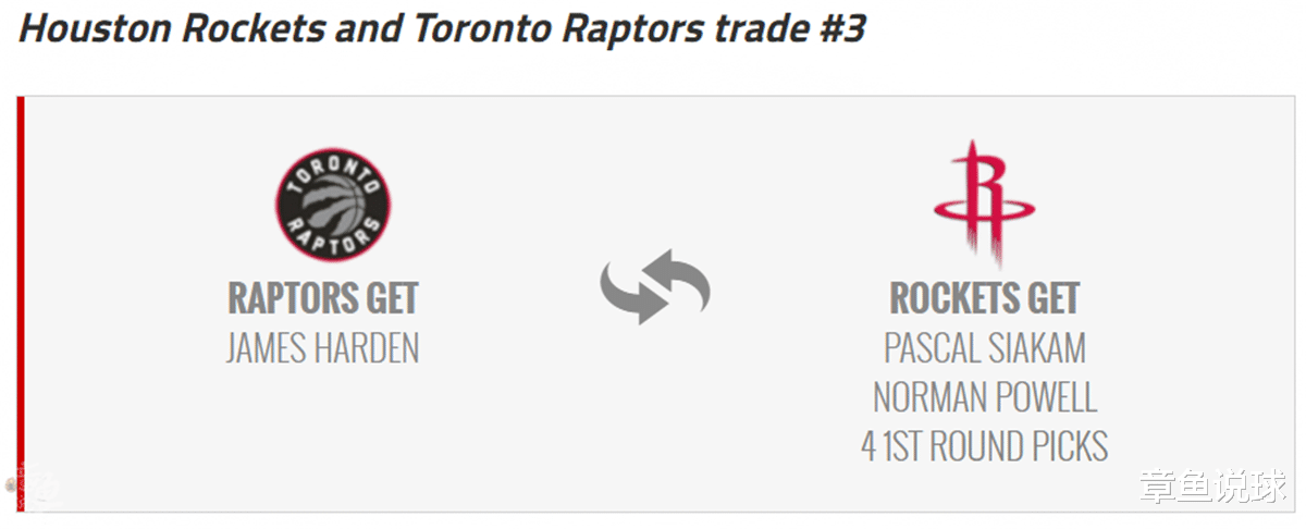 詹姆斯·哈登|美媒拟猛龙交易哈登3方案:8换1堪称豪赌,3方交易火箭最赚?