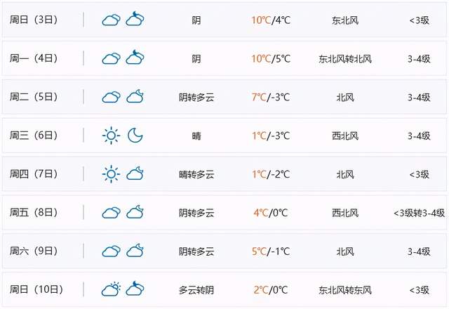 上海本周迎來終極大降溫 一天狂瀉十幾度 敢在室外跨年算你贏-圖2