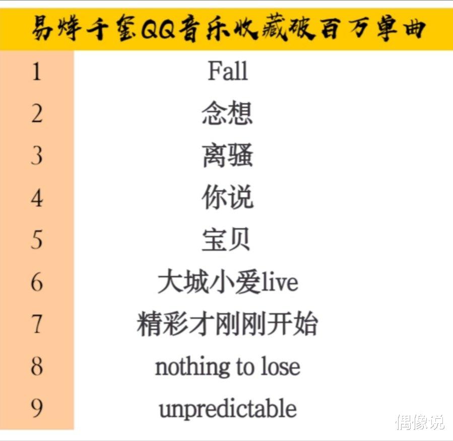 易烊千玺|易烊千玺新单曲预约人数超10万！个人主题使用人数超百万，真顶流