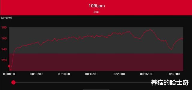 三星■佳明、三星、华为、小米四款智能手表横评,谁才是跑步的最佳选择