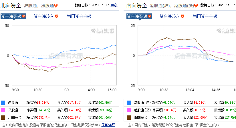 股市|今天，A股总算松了一口气！