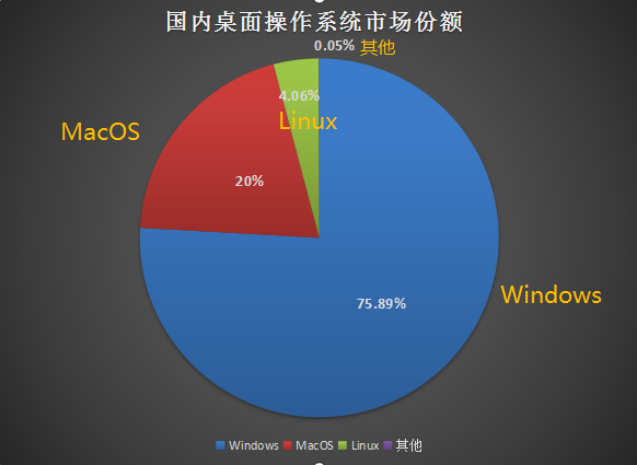 |麒麟芯片或将绝版？别错过国产软件的崛起，“信创”之魂——中国软件