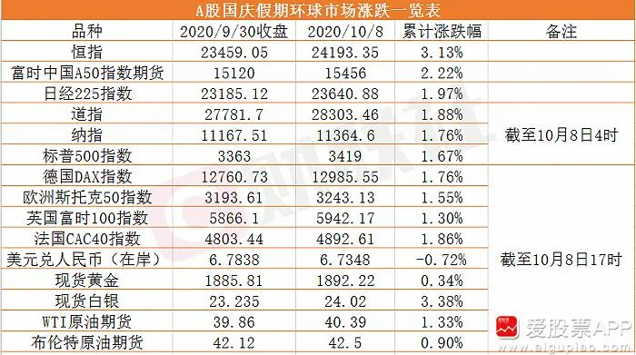 A股|深夜重磅利好：10月新征程，明天A股稳了！（附业绩大牛）