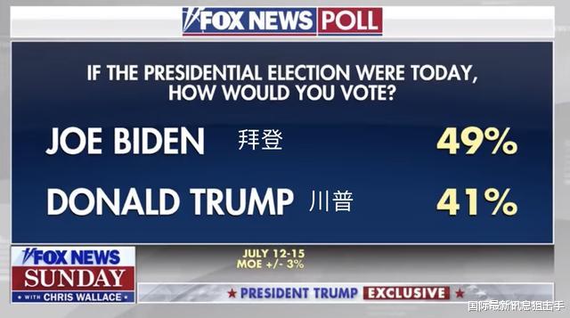 特朗普|川普最新采访大翻车!被全美最犀利记者骑脸狂怼一个多小时…