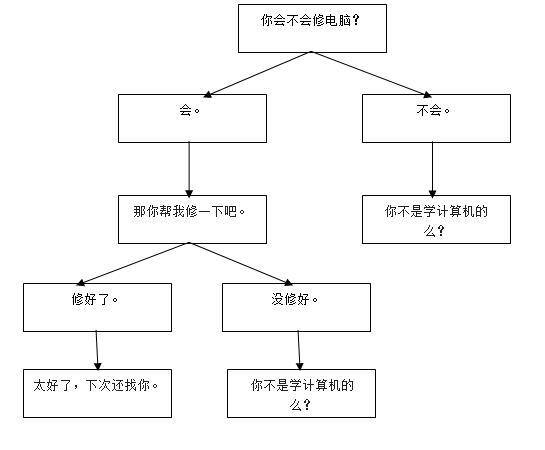 支付宝■你以为的程序员日常