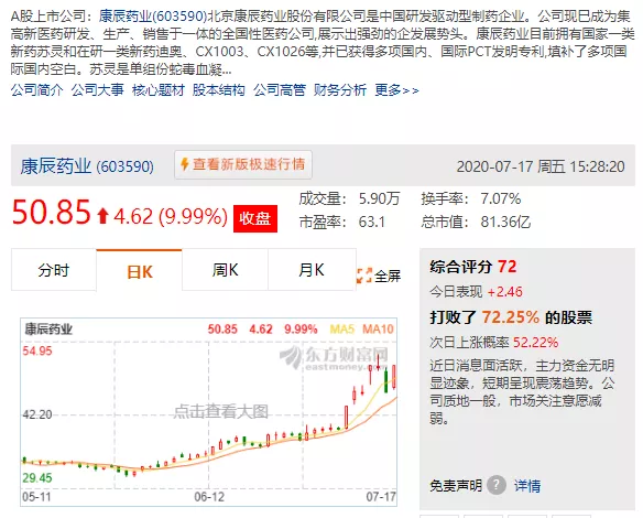 财政部|上证走势，像极一把镰刀？财政部：前6月印花税892亿增16%