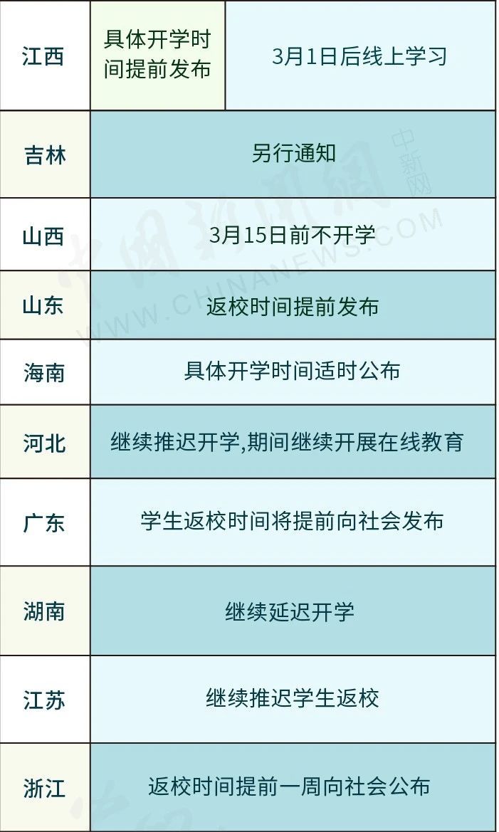 #青海#全国31省区市开学时间表来了！这些地区率先开学！