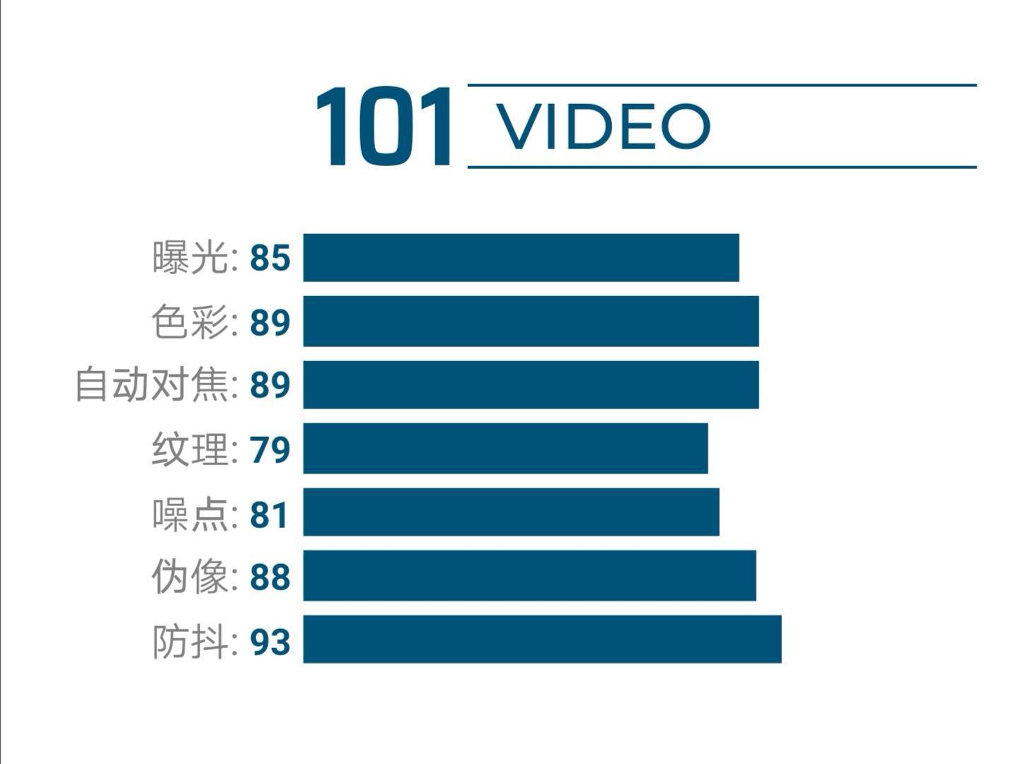 5g手机|Redmi K30 Pro 晚交卷四个月，终于出成绩了