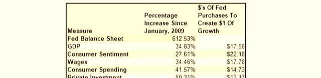 美国联邦储备系统|美联储27周放水16万亿后，美联储或“弹尽粮绝”，可能变脸，有新变化