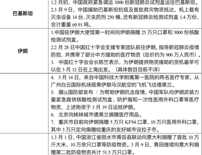 [丹麦]中方宣布“援助”83国，美国、丹麦亮了！国人：厉害了，我的国