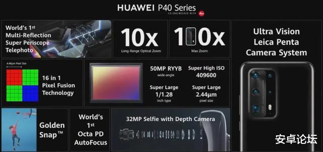 华为p40@刚刚发布的华为 P40，创下了十项世界第一