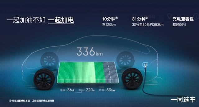 「小鹏p7」补贴后22.99万起小鹏P7正式上市，特斯拉Model 3突然就不“香”了