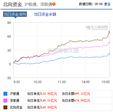 【短线】小心巨坑，6.5万股民不幸中招！