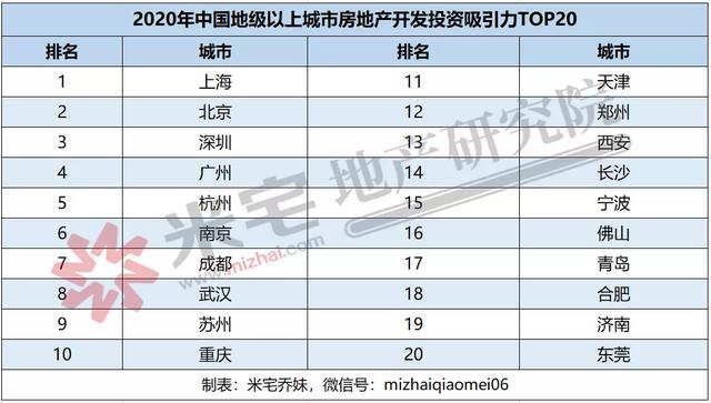 财经记者圈|全国最值得买的10个城市