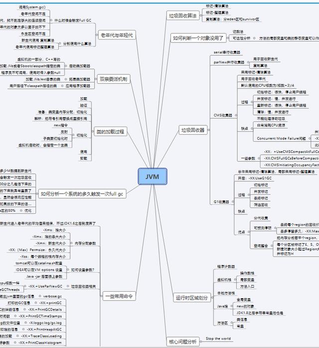 jvm|一张JVM图，总结Java 程序员必须清楚的性能指标及调优参数
