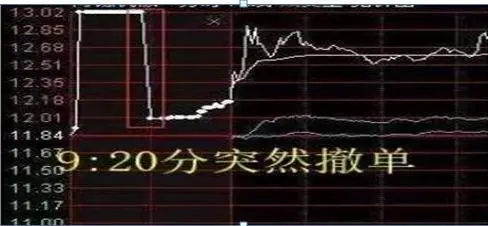 涨停|“集合竞价”时100万手封单，9: 20分突然撤单，这是要收割韭菜吗
