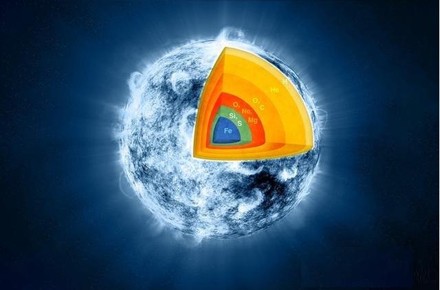 『恒星』夜空中看到的每一颗星星都是一个太阳么？