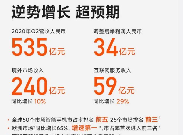 空调|小米2020年Q2财报：净利润率6.3%，超额利润将返还给用户？