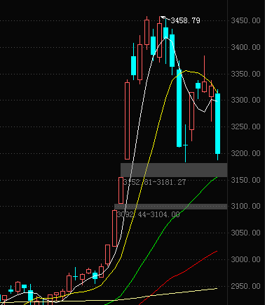 创业板|下跌不可怕，可怕的是恐慌