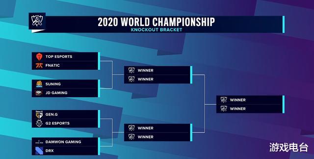 lpl|S10淘汰赛分组结果出炉:LPL保送决赛,G2乐观起来了