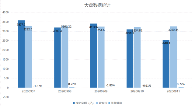 创业板|周末突发!重磅信号暴露A股大变局,下周我们怎么办?