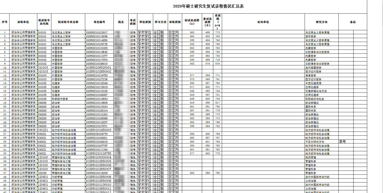 苏州大学▲苏州大学30个院系拟录取名单