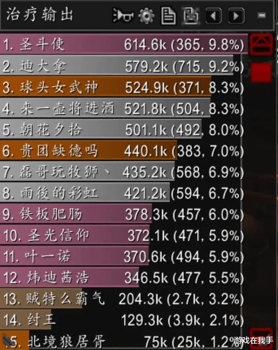 『魔兽世界』魔兽世界怀旧服最适合懒人的职业，全程只需要一个按键，自动打团！