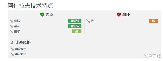 『阿什拉夫·哈基米』孔蒂理想中的高配魔翼！阿什拉夫是否值得国际米兰豪赌一次？