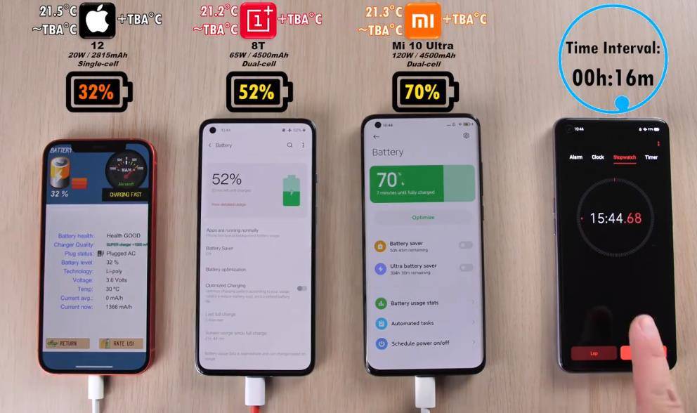 小米科技|iPhone12、一加8T、小米10Ultra充电实测，这就是雷军骄傲的资本？