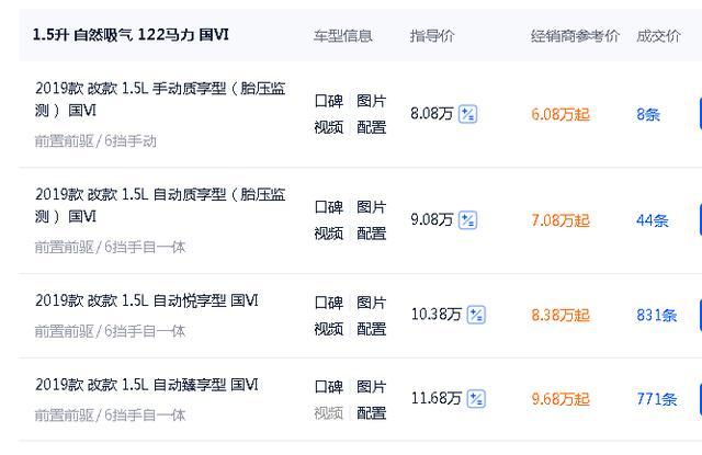 福特福睿斯|福特福睿斯跌至6.08万，5.7L油耗，皮实耐造，吉利帝豪买早了