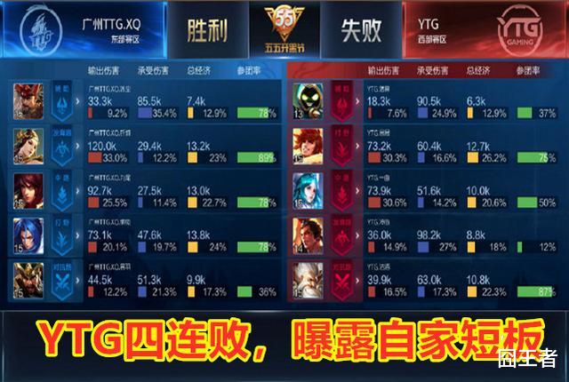 #季后赛#王者荣耀：YTG惨遭四连败，QG成最大赢家，被老铁们抬进了季后赛