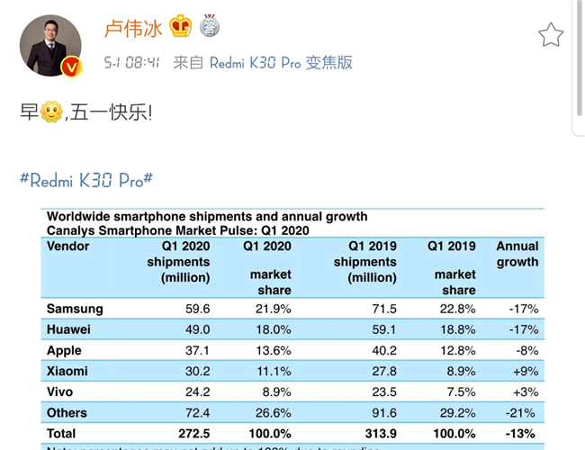 『华为荣耀』荣耀高管认可的IDC数据出炉！第一季度荣耀还真比不过小米