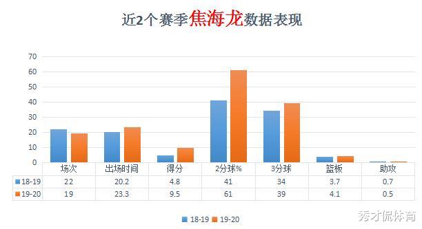 山东男篮■意外收获！山东男篮租借出奇效，升级阵容巩晓彬将迎两位重要帮手