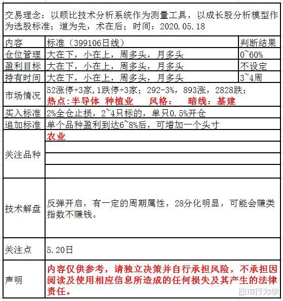 【交易】2020.05.18，大会前的一次下注机会，快进快出