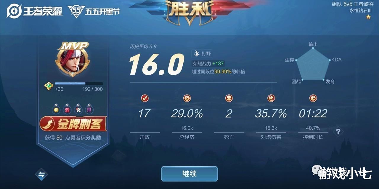 「王者荣耀」王者荣耀：挑战觉悟第六关，终极挑战，你拿到终极奖励了吗？