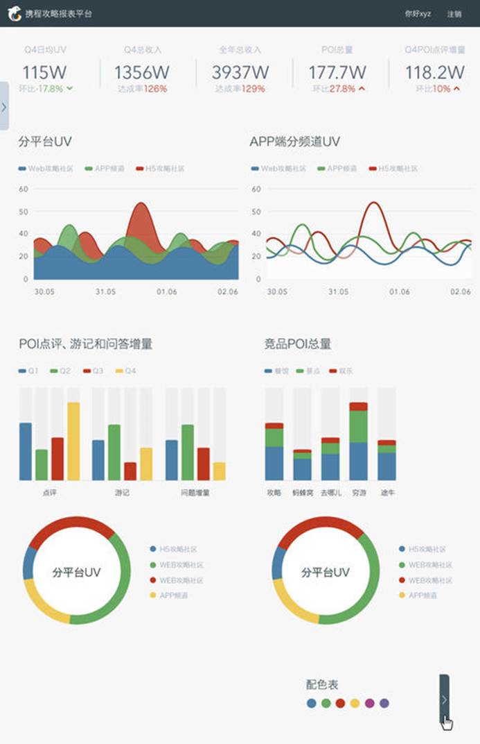 excel|EXCEL应用：数据可视化终极教程