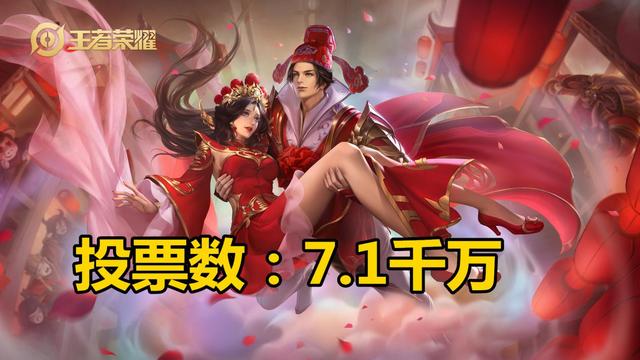 张大仙|返场投票刚过去24小时,5款皮肤稳了,因张大仙推荐她票数逆袭!