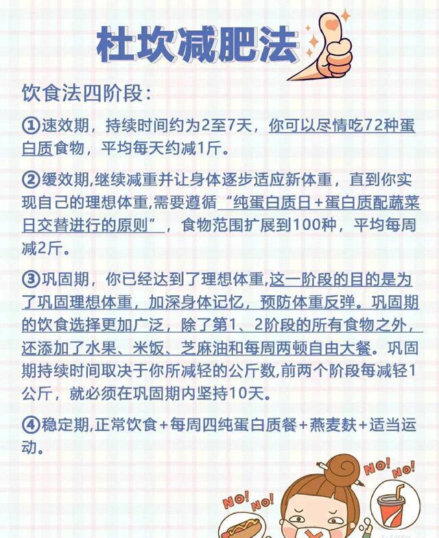 「」被公认的终极减肥法“杜坎减肥法”一个月大概可以减重8-18斤??