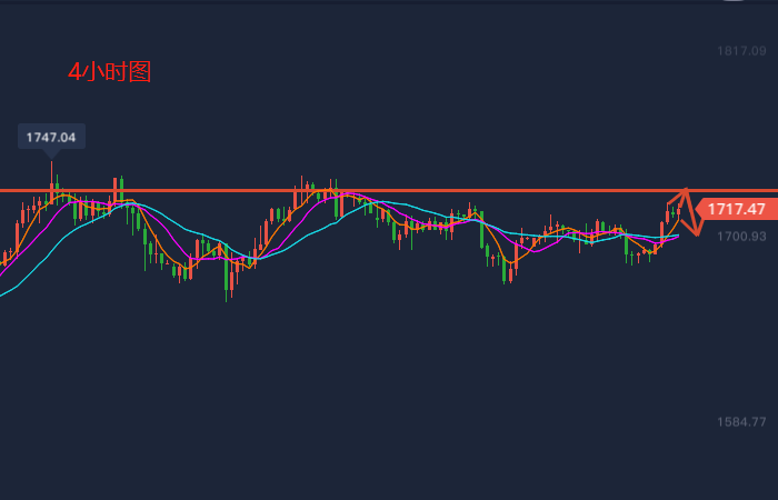 非农■5.8黄金非农临近防意外砸盘先看空！原油回调修正低多