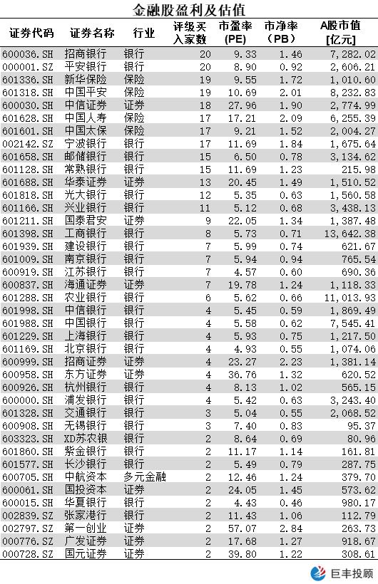 『金融股』科技之后金融股吹响进攻号角 黄金上车机会已至?